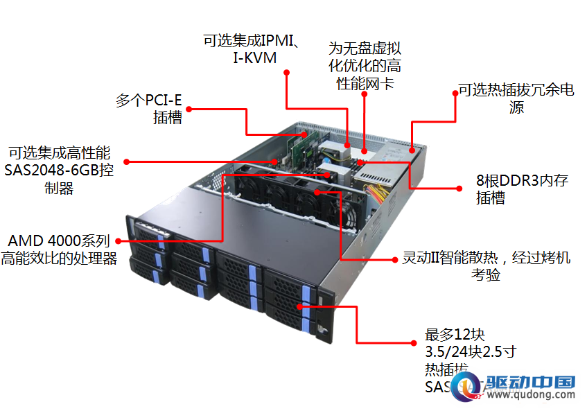曙光服务器优势 第2张 曙光服务器优势 第2张