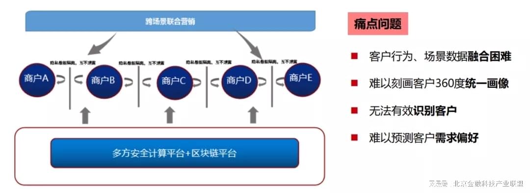 如何科学规划安全设计数据库用户账号以实现高效安全管理? 第3张 如何科学规划安全设计数据库用户账号以实现高效安全管理? 第3张