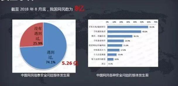 安全舆情监测平台如何有效应对网络安全风险与信息泄露挑战? 第2张 安全舆情监测平台如何有效应对网络安全风险与信息泄露挑战? 第2张