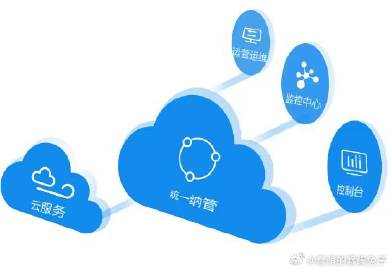 公有云究竟有哪些独特优势与丰富应用,它能为企业和个人带来哪些便利? 第3张 公有云究竟有哪些独特优势与丰富应用,它能为企业和个人带来哪些便利? 第3张