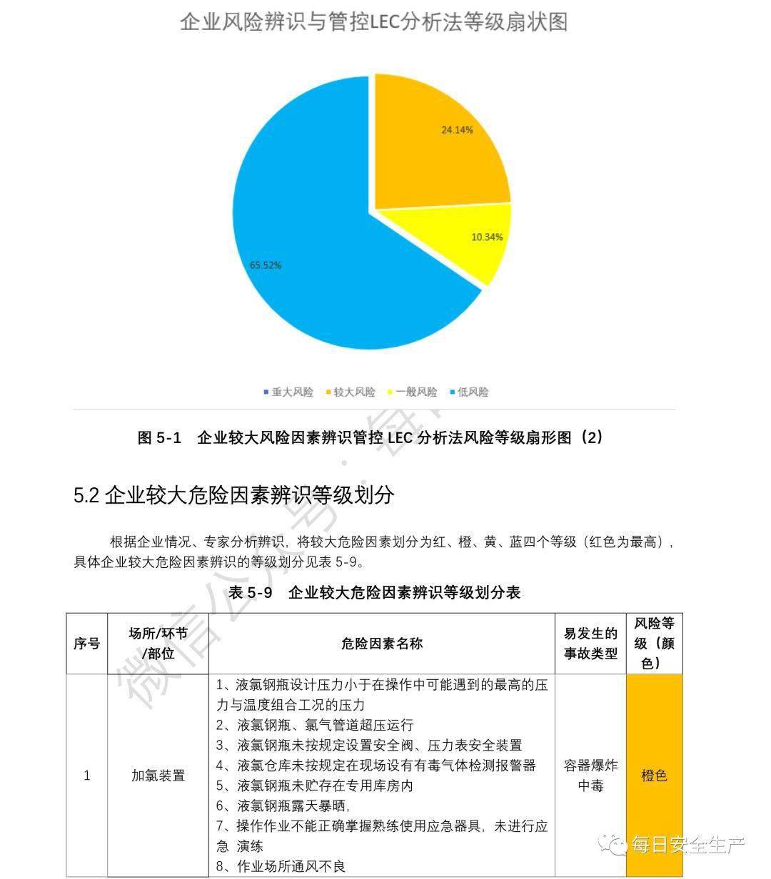 安全管理风险评估应如何有效识别并控制潜在风险? 第1张 安全管理风险评估应如何有效识别并控制潜在风险? 第1张