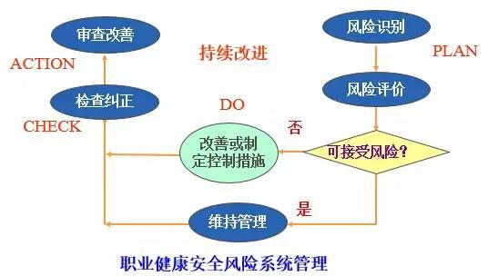 安全管理风险评估应如何有效识别并控制潜在风险? 第3张 安全管理风险评估应如何有效识别并控制潜在风险? 第3张