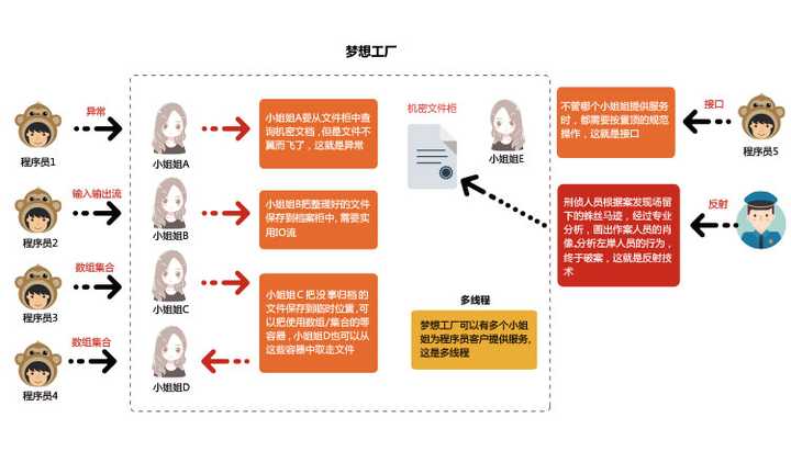 Java开源项目如何实现盈利?探索开源赚钱的多种模式与途径? 第1张 Java开源项目如何实现盈利?探索开源赚钱的多种模式与途径? 第1张
