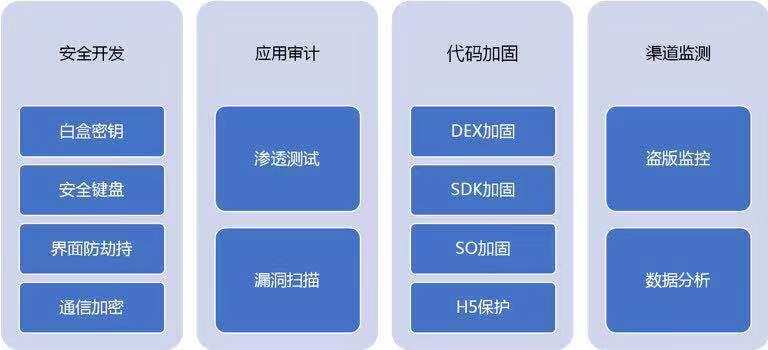 如何购买安卓系统兼容性测试服务?性价比高的解决方案是? 第3张 如何购买安卓系统兼容性测试服务?性价比高的解决方案是? 第3张