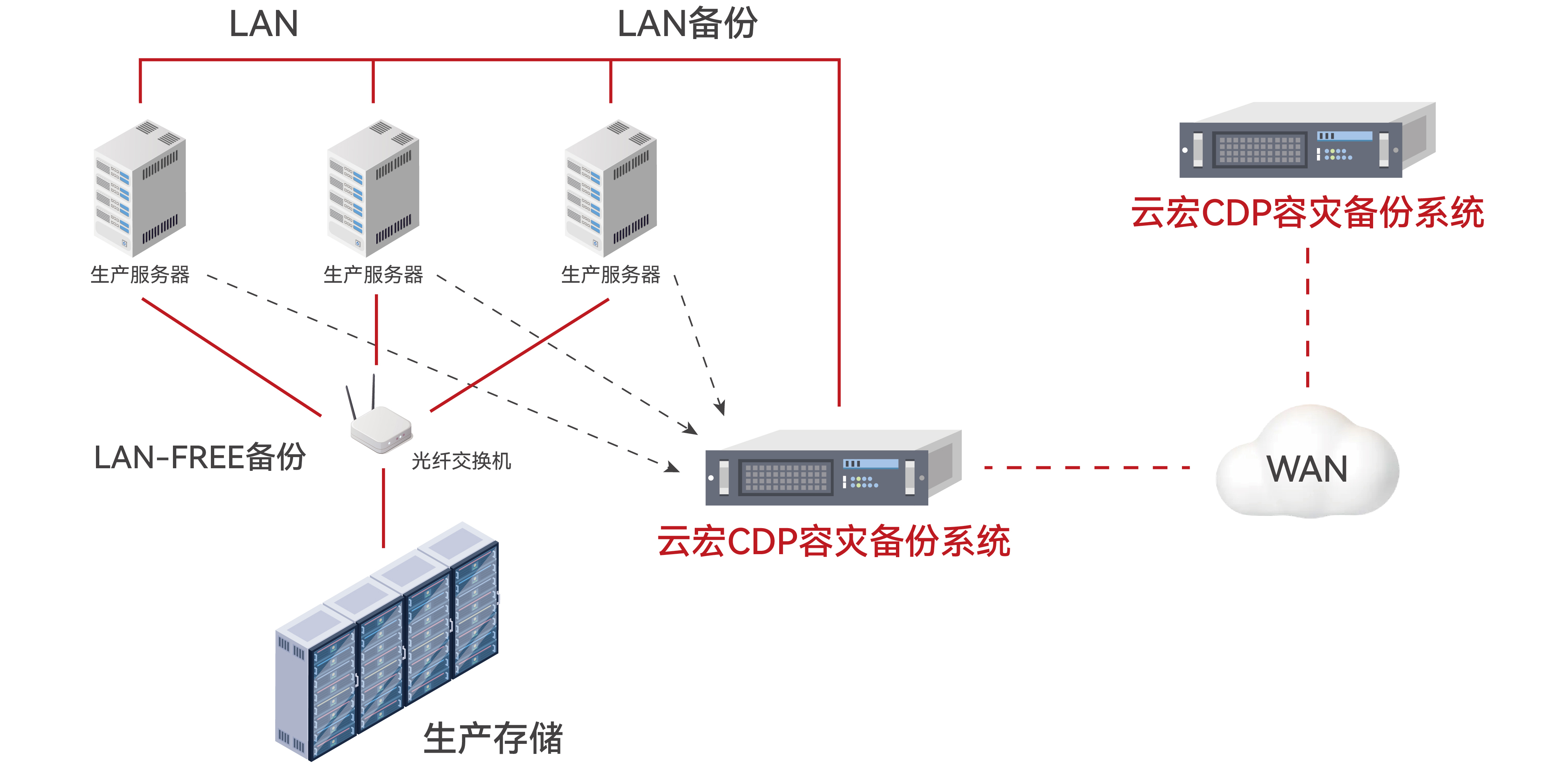 公有云控制容灾技术如何实现高效数据保护和业务连续性? 第2张 公有云控制容灾技术如何实现高效数据保护和业务连续性? 第2张