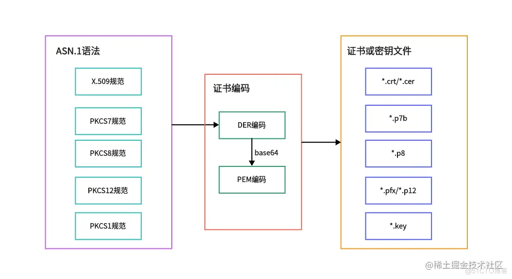 Java项目中数据加密方法及步骤详解? 第3张 Java项目中数据加密方法及步骤详解? 第3张