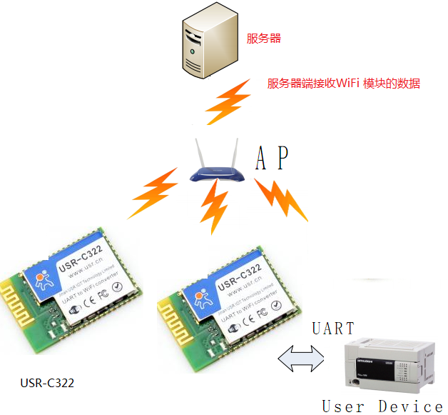 wifi设备服务器 第2张 wifi设备服务器 第2张