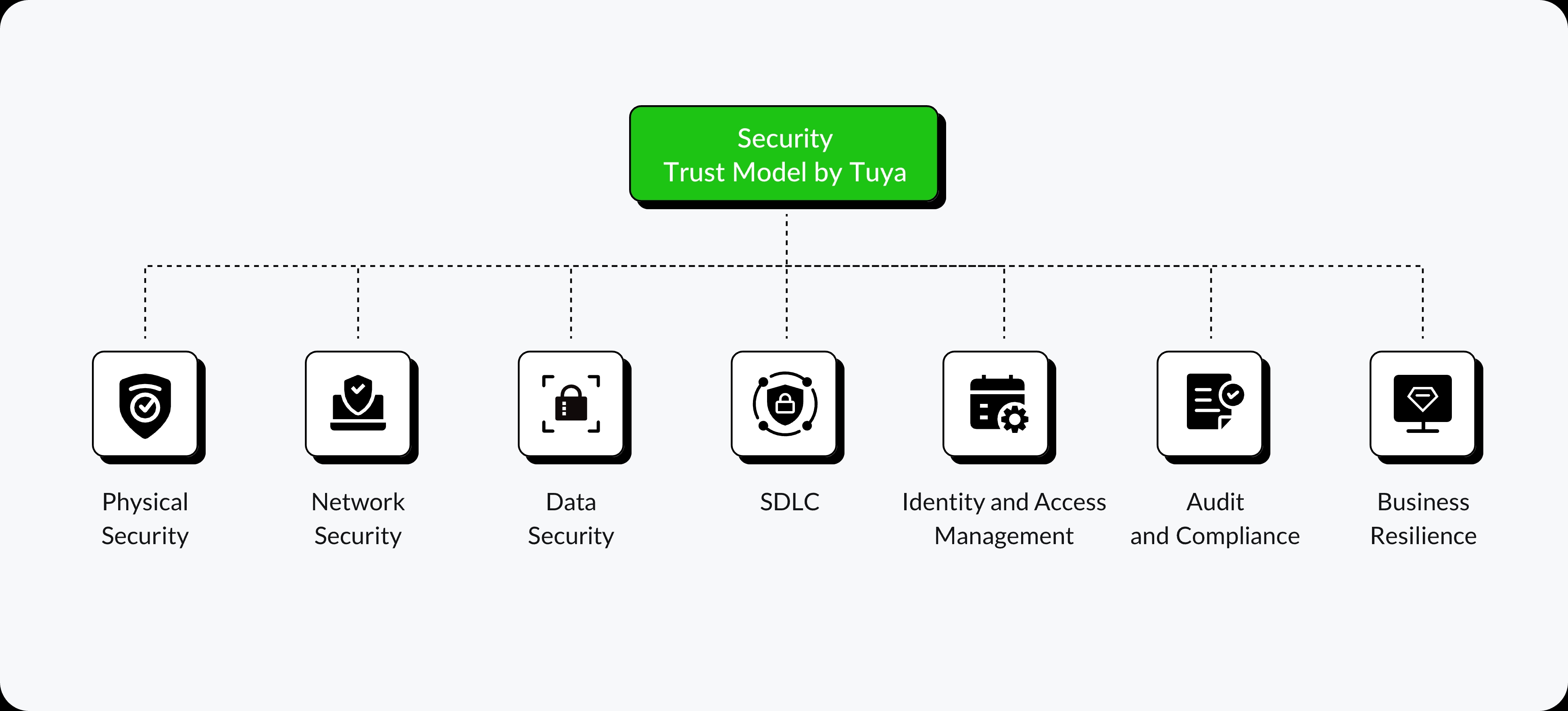 security配置是什么,security配置详解 第2张 security配置是什么,security配置详解 第2张