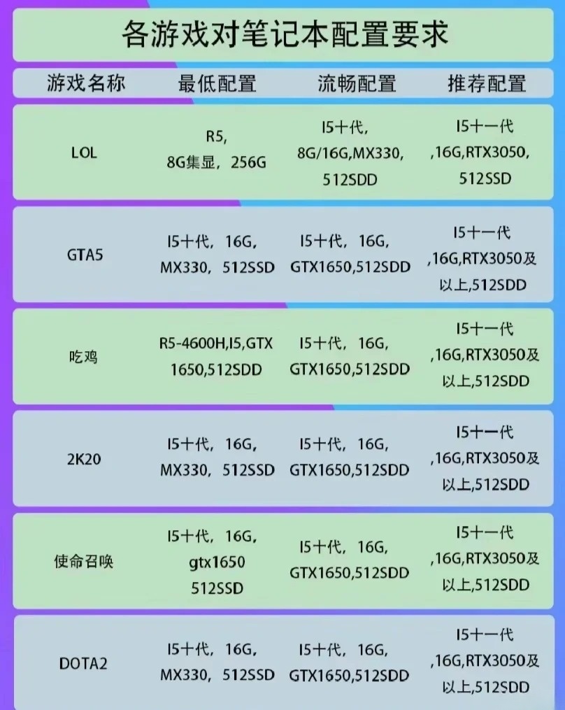 2025年上古卷轴5入坑,到底需要多好的配置才流畅? 第3张 2025年上古卷轴5入坑,到底需要多好的配置才流畅? 第3张