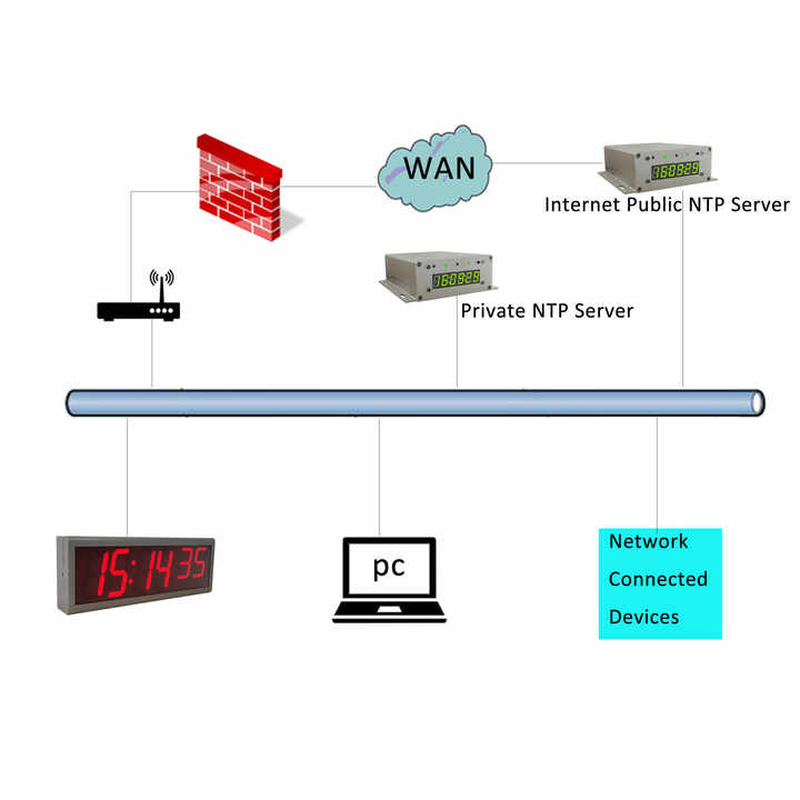 ntp服务器 iptables 第1张 ntp服务器 iptables 第1张