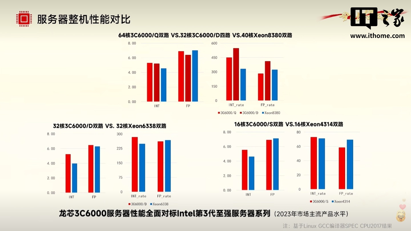 0服务器哪家强？性能对比哪家更胜一筹？