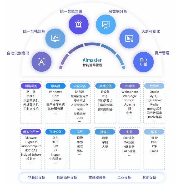 安全运维管理平台如何实现高效安全管理与运维优化? 第2张 安全运维管理平台如何实现高效安全管理与运维优化? 第2张