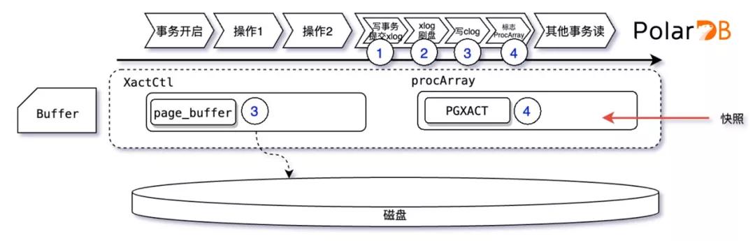 Polardb是否支持数据库事务?深入解析其事务管理机制 第3张 Polardb是否支持数据库事务?深入解析其事务管理机制 第3张