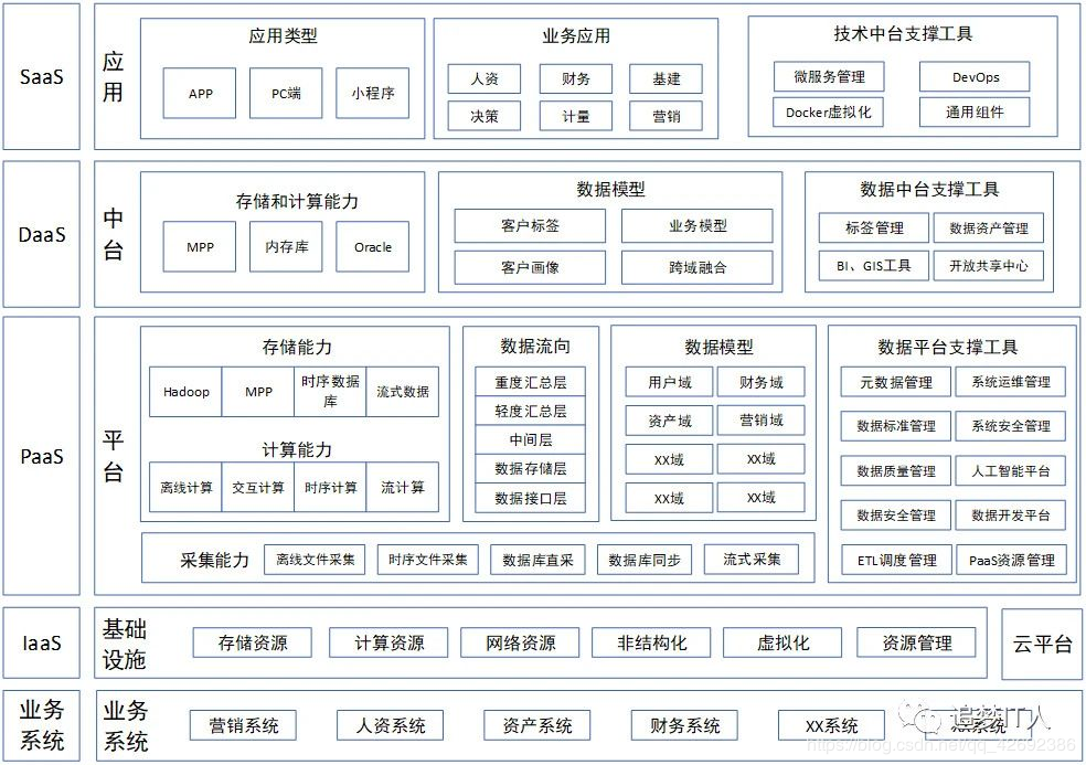 什么是数据中台?数据中台和大数据平台有什么区别 第2张 什么是数据中台?数据中台和大数据平台有什么区别 第2张