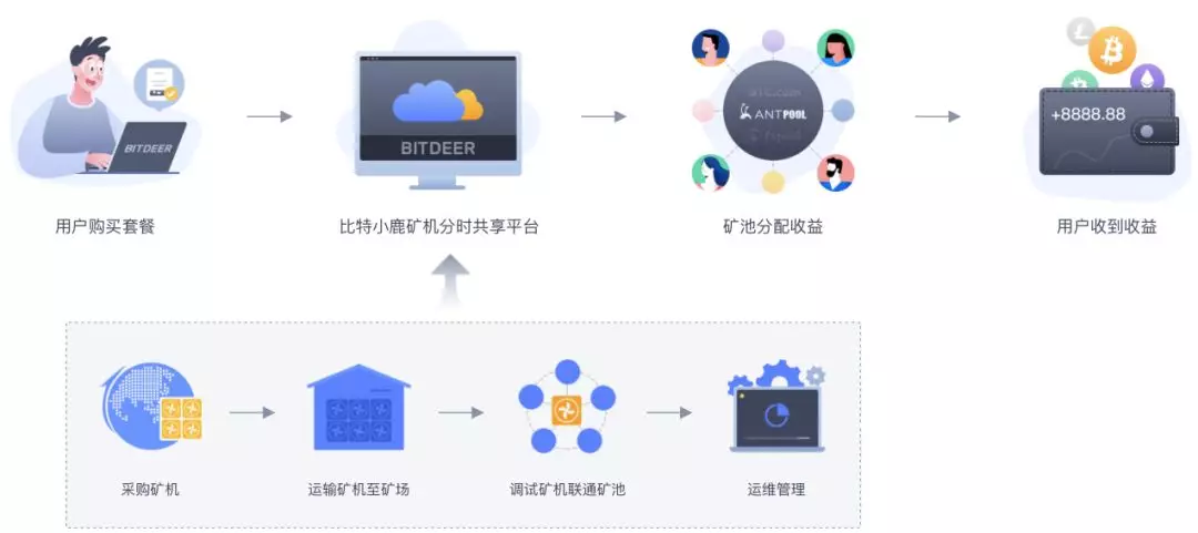 公有云生产究竟如何操作?安全性与收益如何平衡? 第1张 公有云生产究竟如何操作?安全性与收益如何平衡? 第1张