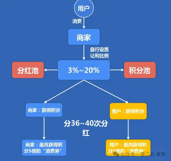 POSTGRESQL分布式集群怎么买？购买渠道与成本分析详解？（注，调整后更贴合疑问长尾且字数约30字）