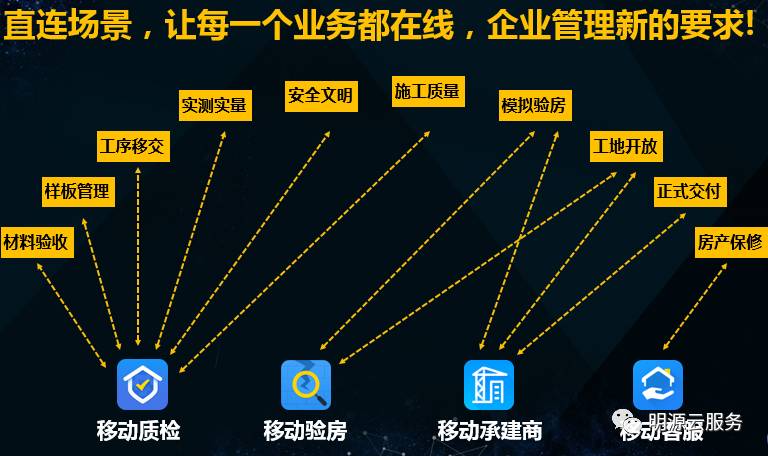房地产公司做公有云方案有哪些坑?企业上云选型指南 第1张 房地产公司做公有云方案有哪些坑?企业上云选型指南 第1张