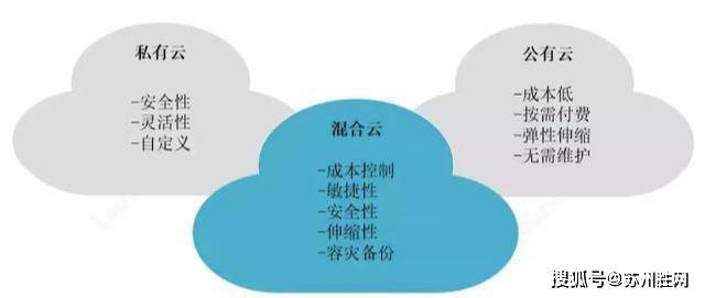 房地产公司做公有云方案有哪些坑?企业上云选型指南 第2张 房地产公司做公有云方案有哪些坑?企业上云选型指南 第2张