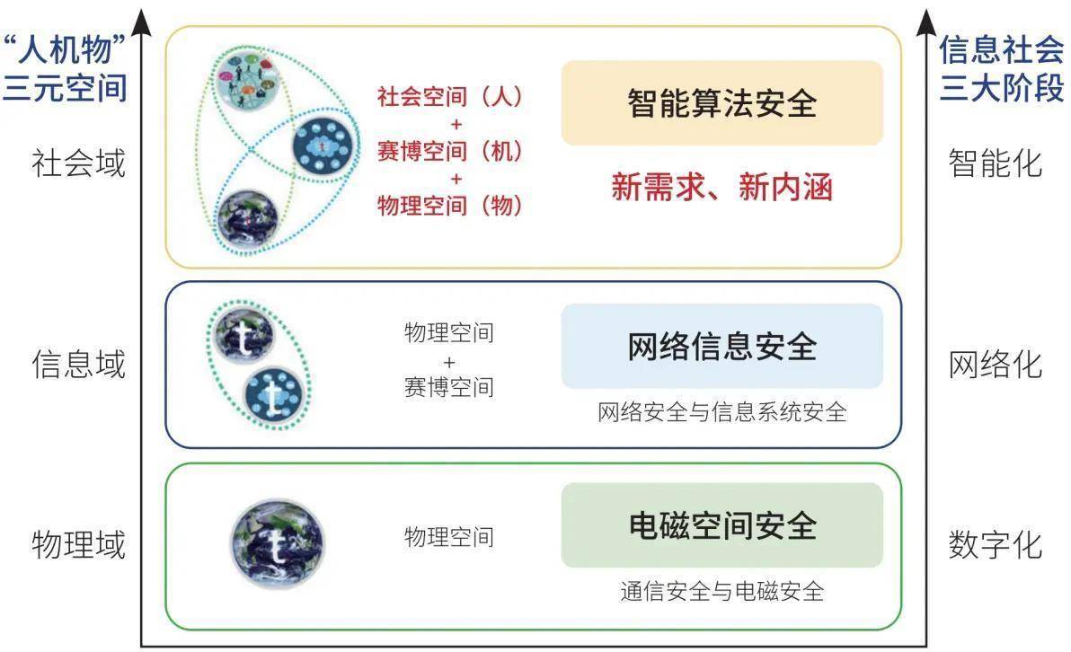 安全计算究竟是什么?揭秘其内涵与关键技术! 第1张 安全计算究竟是什么?揭秘其内涵与关键技术! 第1张
