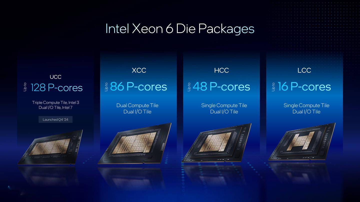 i7 6700胜任服务器?性能与稳定性深度剖析之谜 第2张 i7 6700胜任服务器?性能与稳定性深度剖析之谜 第2张