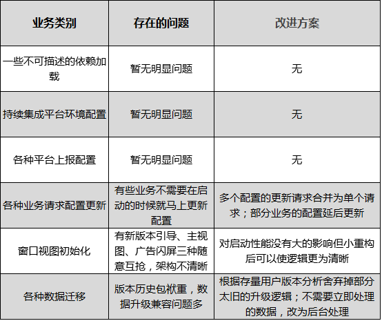 iOS系统基础上APP开发,如何实现跨平台兼容性与性能优化? 第3张 iOS系统基础上APP开发,如何实现跨平台兼容性与性能优化? 第3张