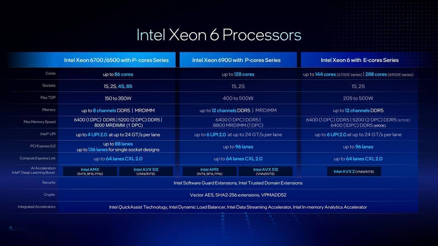 i7 6700胜任服务器?性能与稳定性深度剖析之谜 第3张 i7 6700胜任服务器?性能与稳定性深度剖析之谜 第3张