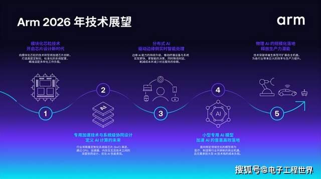 arm物联网芯片如何引领智能设备革命?揭秘未来物联网发展趋势? 第1张 arm物联网芯片如何引领智能设备革命?揭秘未来物联网发展趋势? 第1张