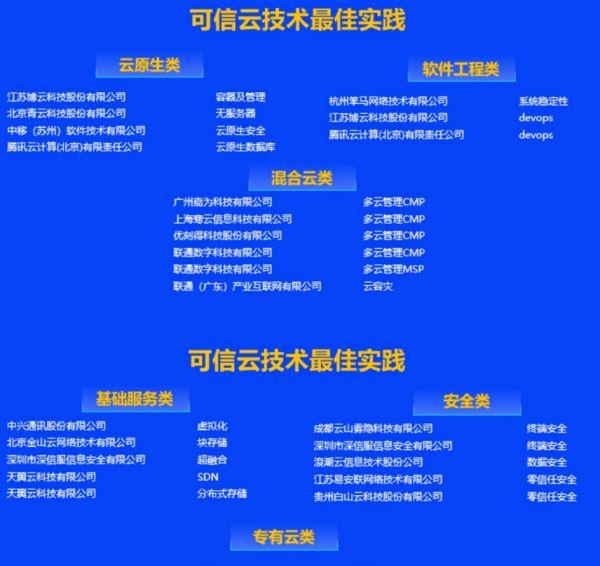 Google云计算案例中,哪些行业应用了Google云服务?成效如何? 第2张 Google云计算案例中,哪些行业应用了Google云服务?成效如何? 第2张