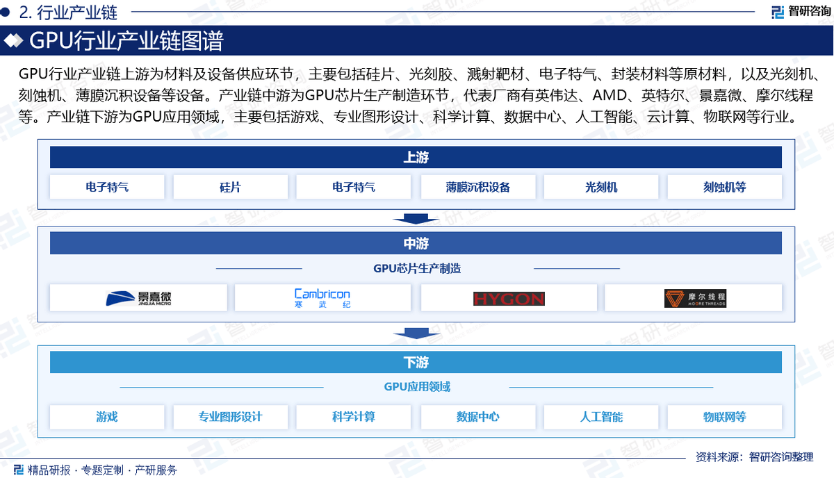 gpu云计算项目背后技术挑战与行业前景,究竟蕴藏着哪些未知?? 第2张 gpu云计算项目背后技术挑战与行业前景,究竟蕴藏着哪些未知?? 第2张
