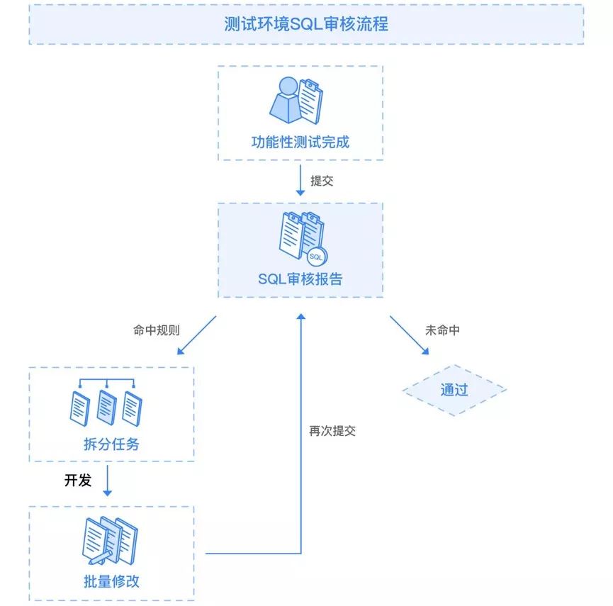数据库复核设置方法有哪些疑问?如何高效配置复核流程? 第1张 数据库复核设置方法有哪些疑问?如何高效配置复核流程? 第1张