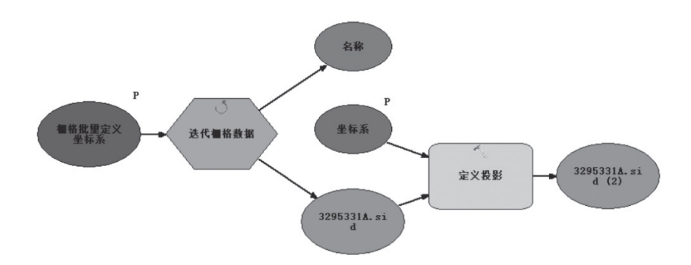 关于PPAS oracle空间数据的疑问,如何解决应用中的问题? 第1张 关于PPAS oracle空间数据的疑问,如何解决应用中的问题? 第1张