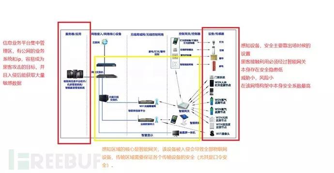 安全监控物联网如何保障数据隐私与系统稳定运行? 第3张 安全监控物联网如何保障数据隐私与系统稳定运行? 第3张