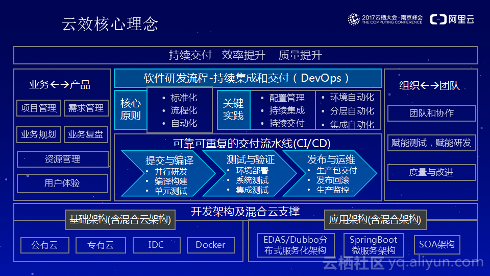 公有云持续交付实践中,哪些关键环节容易出错?分享经验,揭秘高效交付秘诀! 第2张 公有云持续交付实践中,哪些关键环节容易出错?分享经验,揭秘高效交付秘诀! 第2张