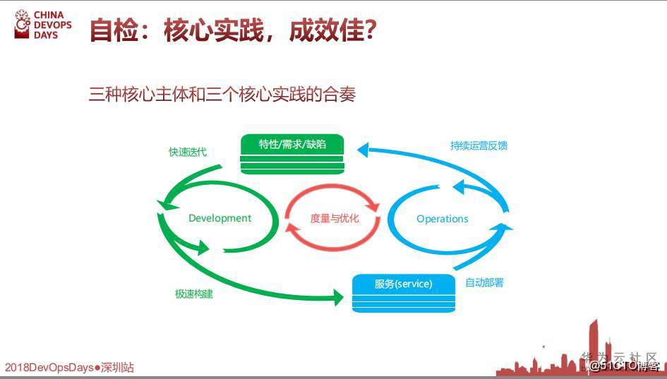公有云持续交付实践中,哪些关键环节容易出错?分享经验,揭秘高效交付秘诀! 第3张 公有云持续交付实践中,哪些关键环节容易出错?分享经验,揭秘高效交付秘诀! 第3张