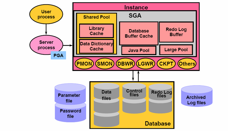 关于PPAS oracle空间数据的疑问,如何解决应用中的问题? 第2张 关于PPAS oracle空间数据的疑问,如何解决应用中的问题? 第2张