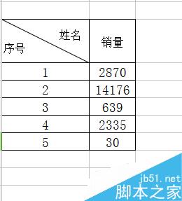Excel表格歪斜原因及解决方法 第3张 Excel表格歪斜原因及解决方法 第3张