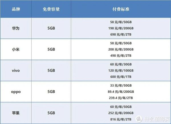 公有云服务收费标准详解，不同类型服务如何计费？ 第1张