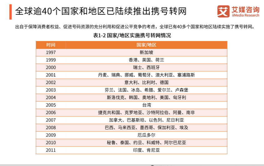 全球范围内,有哪些国家和地区注册域名完全无需备案? 第1张 全球范围内,有哪些国家和地区注册域名完全无需备案? 第1张
