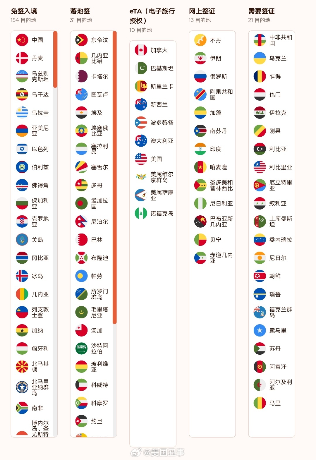全球范围内,有哪些国家和地区注册域名完全无需备案? 第2张 全球范围内,有哪些国家和地区注册域名完全无需备案? 第2张