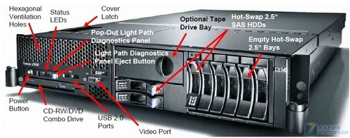 ibm服务器机架选型要注意哪些关键参数? 第2张 ibm服务器机架选型要注意哪些关键参数? 第2张