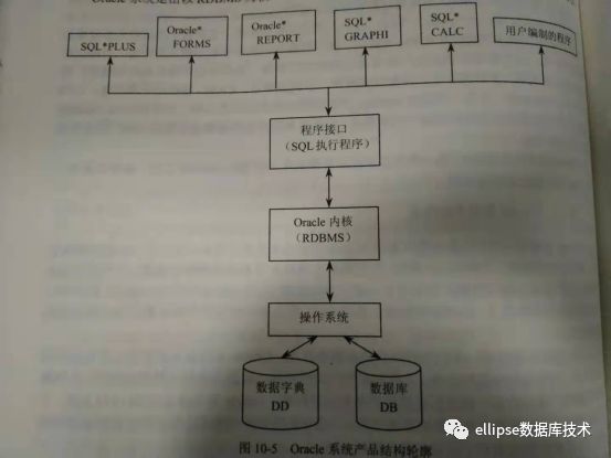 PPAS Oracle数据库教程,如何快速上手并解决常见问题? 第1张 PPAS Oracle数据库教程,如何快速上手并解决常见问题? 第1张