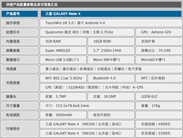 三星note4配置详情,三星note4手机参数是多少 第3张 三星note4配置详情,三星note4手机参数是多少 第3张