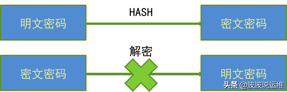 安全网络密钥格式标准解析,有哪些常见疑问和误区? 第3张 安全网络密钥格式标准解析,有哪些常见疑问和误区? 第3张