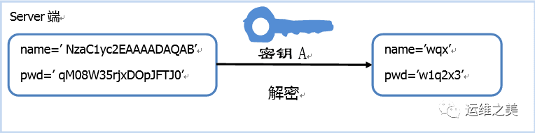 安全网络密钥格式标准解析,有哪些常见疑问和误区? 第1张 安全网络密钥格式标准解析,有哪些常见疑问和误区? 第1张