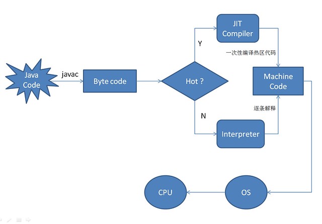 如何有效解决Java方法阻塞问题及优化性能? 第2张 如何有效解决Java方法阻塞问题及优化性能? 第2张