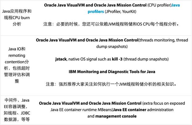 如何有效解决Java方法阻塞问题及优化性能? 第3张 如何有效解决Java方法阻塞问题及优化性能? 第3张