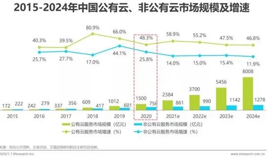 公有云招募精英,谁能成为云计算领域的明日之星? 第2张 公有云招募精英,谁能成为云计算领域的明日之星? 第2张
