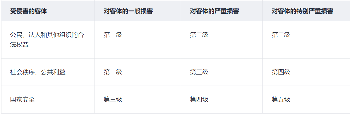 安全设备身份认证有效期限过长或过短,究竟哪个更安全?揭秘设备认证期限之谜! 第2张 安全设备身份认证有效期限过长或过短,究竟哪个更安全?揭秘设备认证期限之谜! 第2张