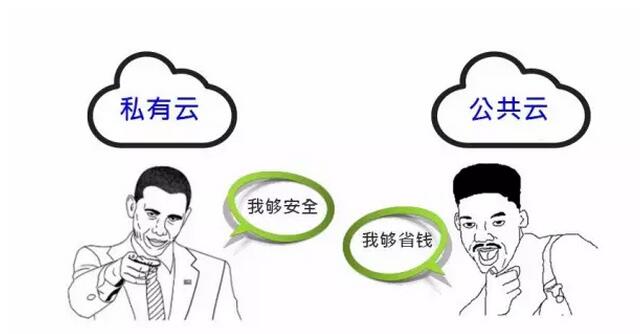 公有云当私有云卖?揭秘云服务市场的新骗局 第1张 公有云当私有云卖?揭秘云服务市场的新骗局 第1张