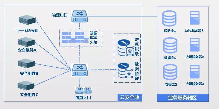 我国如何构建真正安全自主的云数据中心,保障国家信息安全? 第1张 我国如何构建真正安全自主的云数据中心,保障国家信息安全? 第1张